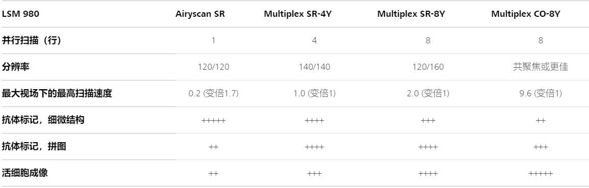 蔡司共聚焦顯微鏡